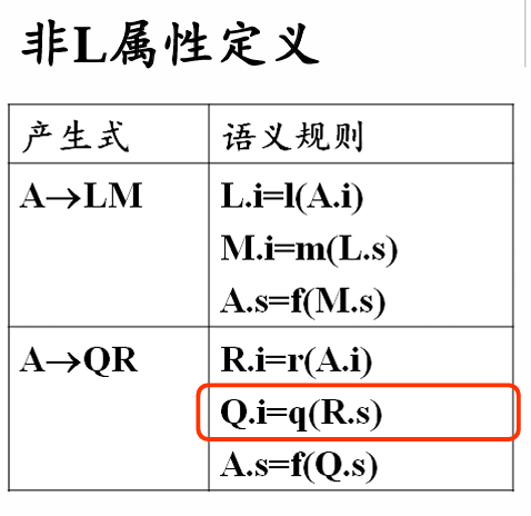 非L属性例子