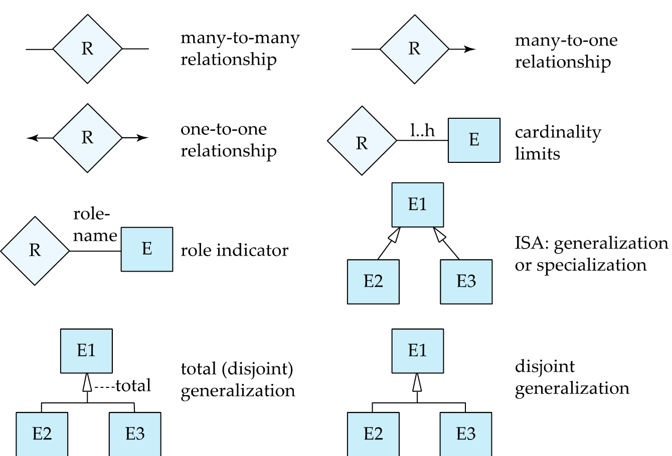 记号（续）