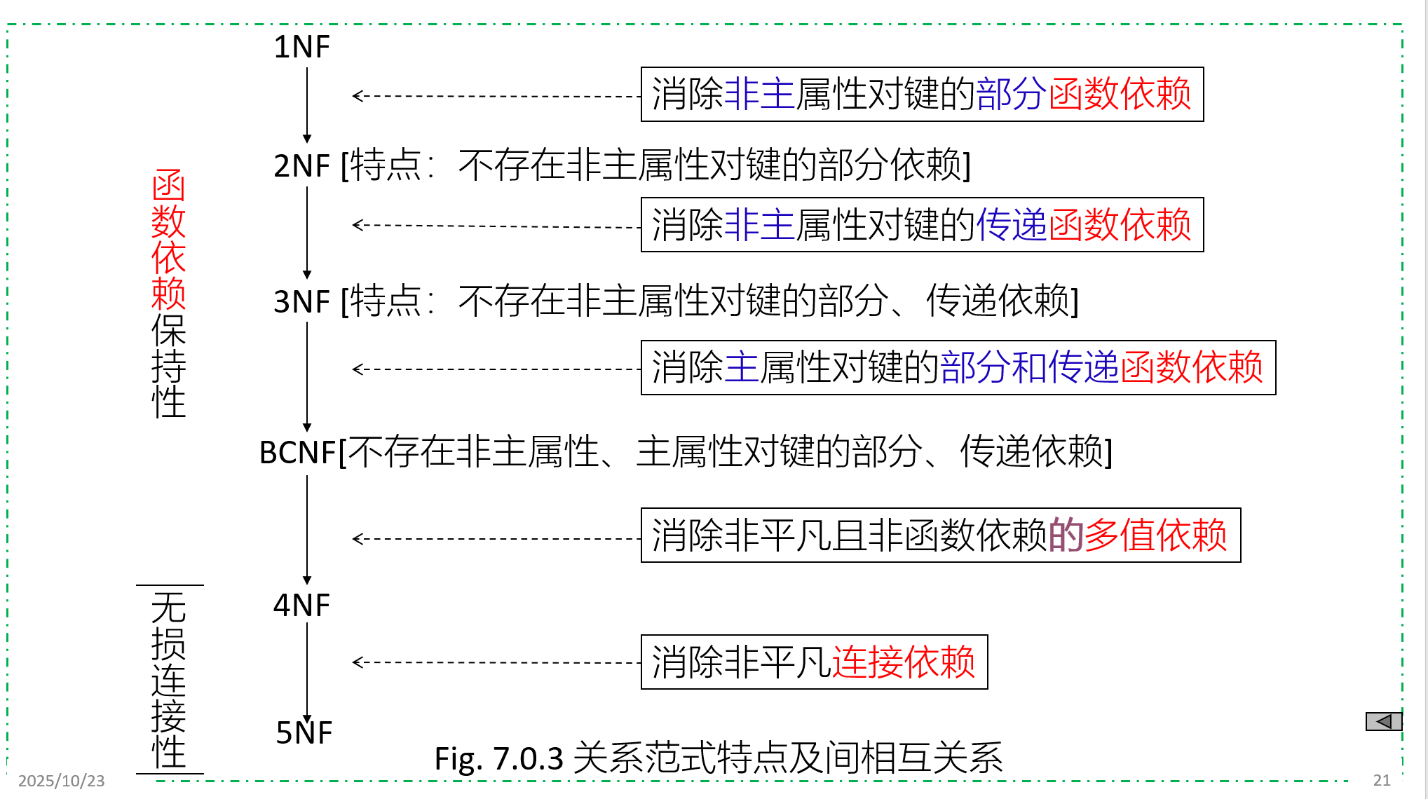 范式定义