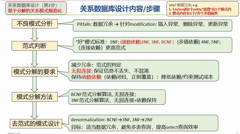 关系数据库设计内容/步骤
