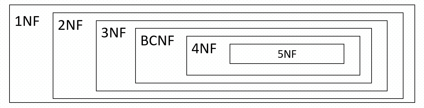 NF