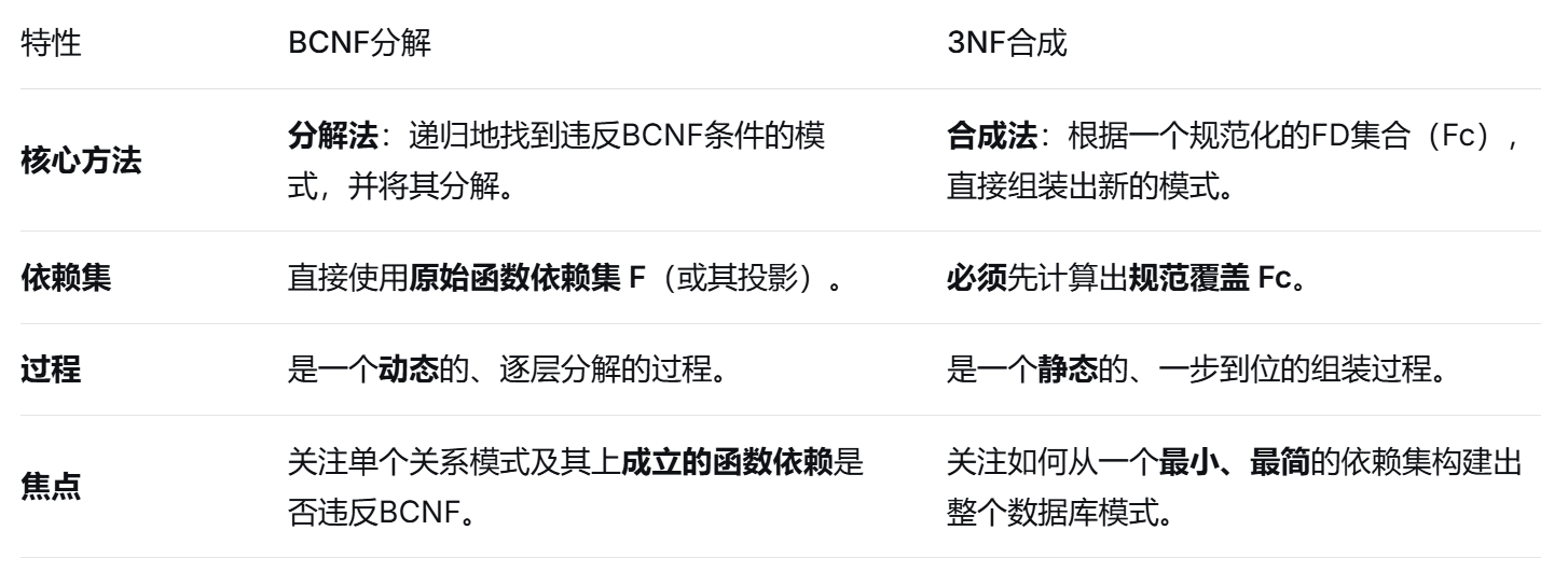 算法对比